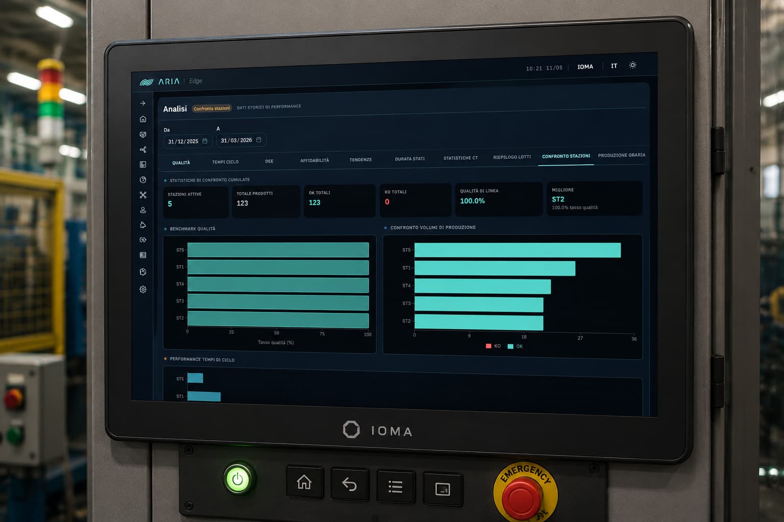 ARIA MES/SCADA Analytics screen — station comparison with cumulative KPIs, quality benchmark, production volume comparison, and cycle-time performance