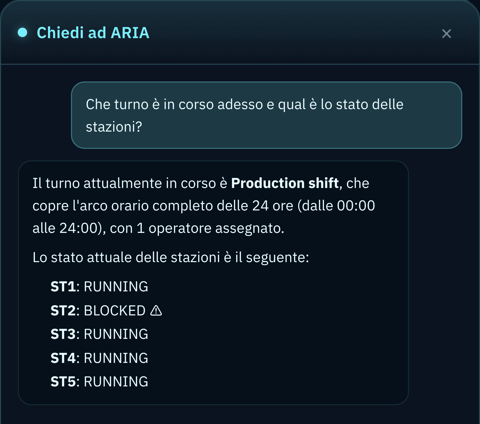 The «Ask ARIA» panel inside ARIA MES/SCADA. Asked which shift is running, AURA answers with the production shift and the state of the five stations, with ST2 blocked.