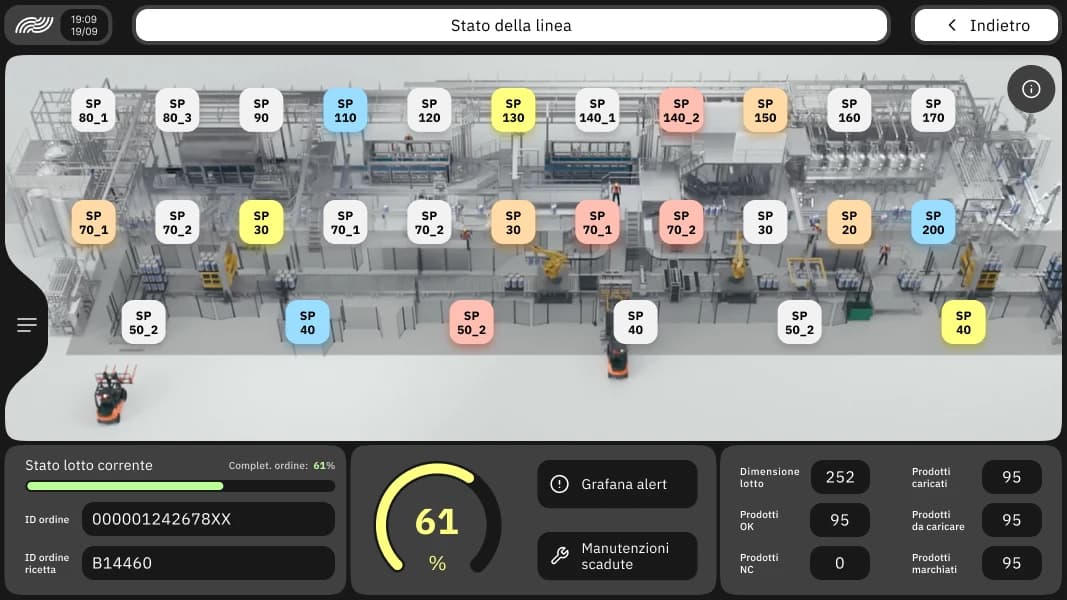 ARIA HMI — Line status screen: 3D plant plan with a state pill for every station and a current-batch bar showing progress and part counts